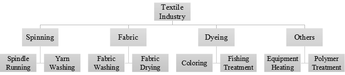 textile-industry.png